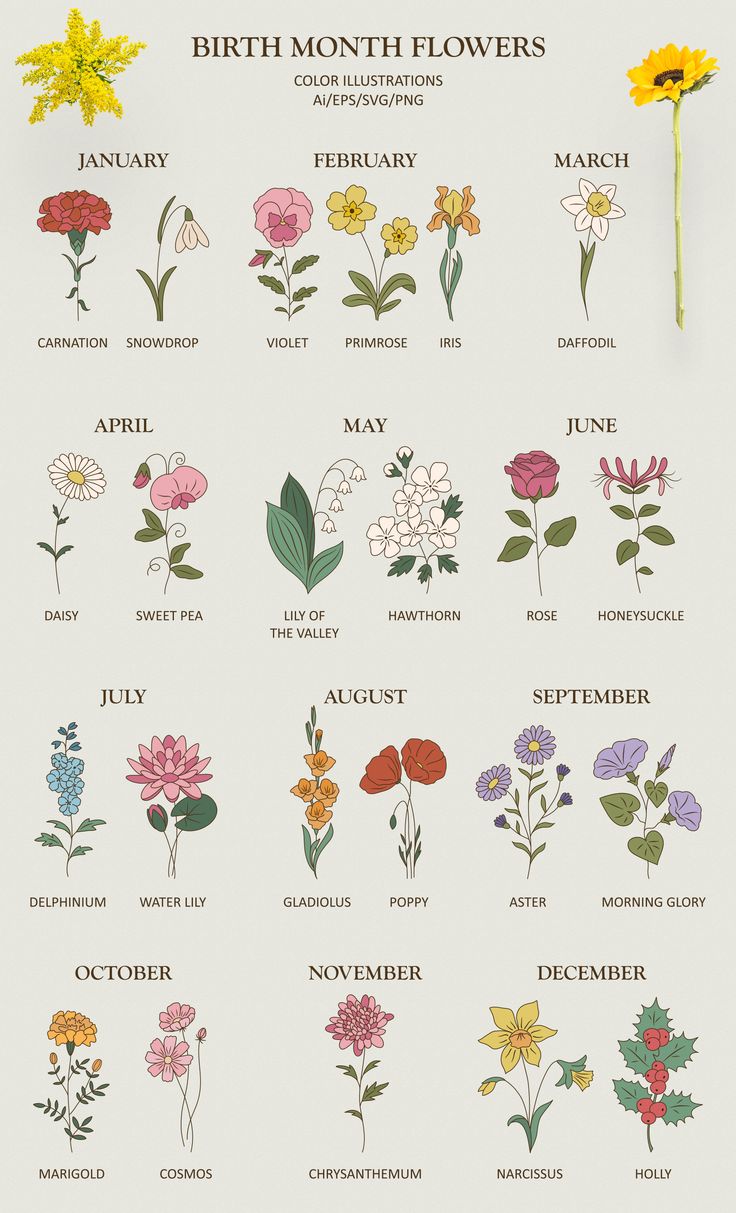 Spheregoods Personalized Tumbler Birth Month Flower with Kid's Names